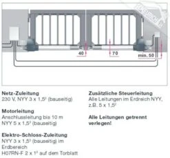 Hörmann Drehtorantrieb 2-flg. EcoStar Portronic D 5000 Serie 2, 433 MHz BS 7 Hörmann Drehtorantrieb 2-flg. EcoStar Portronic D 5000 Serie 2, 433 MHz BS -Türen Verkauf hoermann drehtorantrieb portrinic d500 einbaudaten leitung